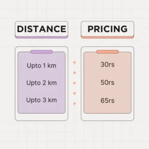 distance and pricing chart